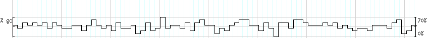 DNA/GC_Content detail