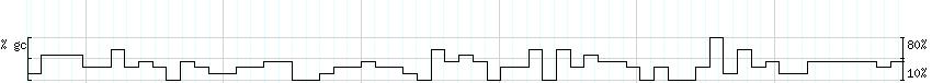 DNA/GC_Content detail