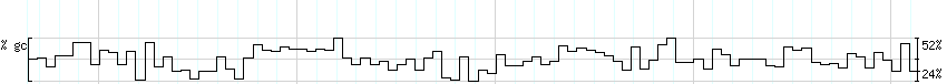 DNA/GC_Content detail