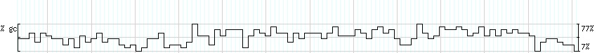 DNA/GC_Content detail