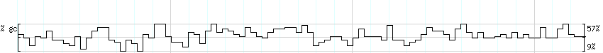 DNA/GC_Content detail