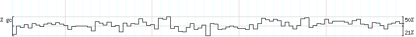 DNA/GC_Content detail