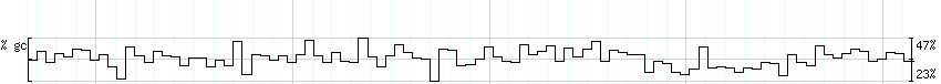 DNA/GC_Content detail