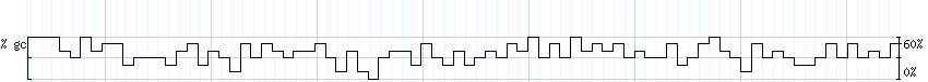 DNA/GC_Content detail