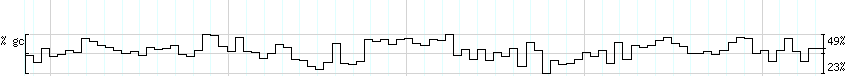 DNA/GC_Content detail