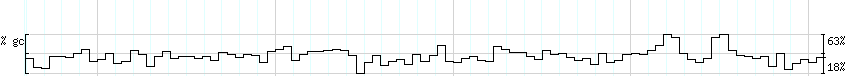 DNA/GC_Content detail