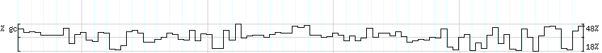 DNA/GC_Content detail