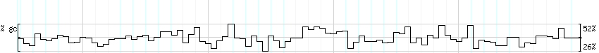 DNA/GC_Content detail