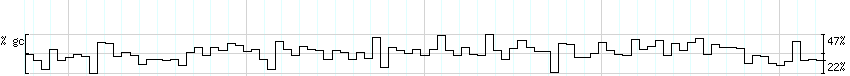 DNA/GC_Content detail