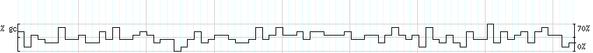 DNA/GC_Content detail