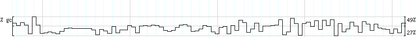 DNA/GC_Content detail