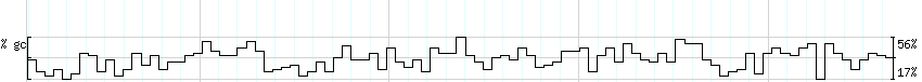 DNA/GC_Content detail