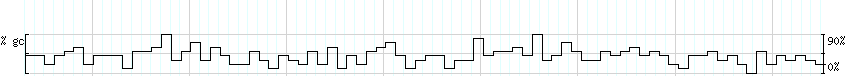 DNA/GC_Content detail