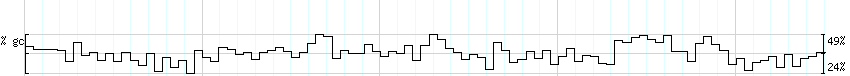 DNA/GC_Content detail