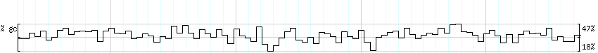 DNA/GC_Content detail