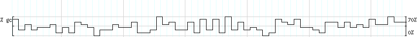 DNA/GC_Content detail