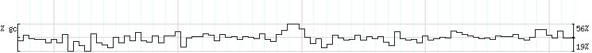 DNA/GC_Content detail