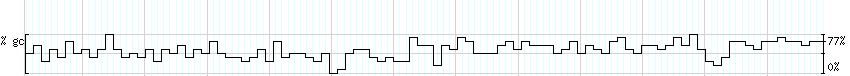 DNA/GC_Content detail