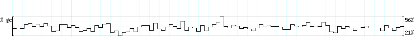 DNA/GC_Content detail