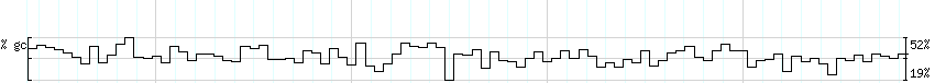 DNA/GC_Content detail