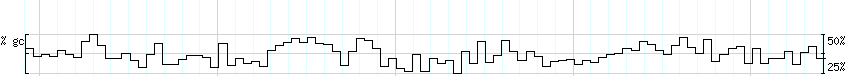 DNA/GC_Content detail