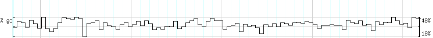 DNA/GC_Content detail