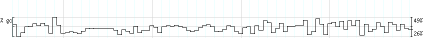 DNA/GC_Content detail