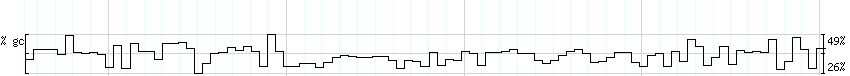 DNA/GC_Content detail