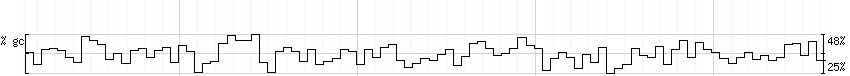 DNA/GC_Content detail