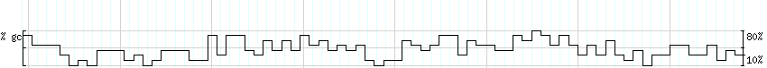 DNA/GC_Content detail