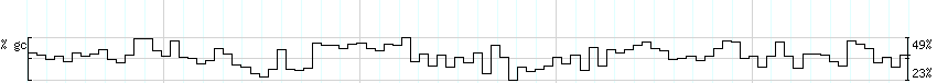 DNA/GC_Content detail