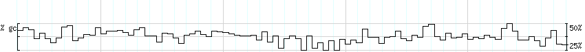 DNA/GC_Content detail