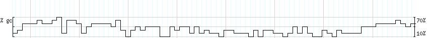 DNA/GC_Content detail