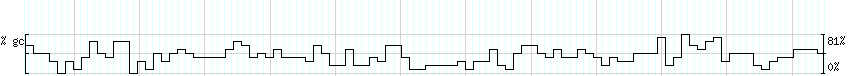 DNA/GC_Content detail