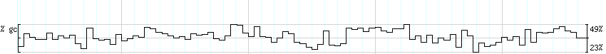 DNA/GC_Content detail