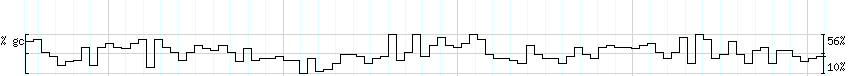 DNA/GC_Content detail