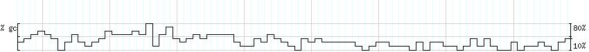 DNA/GC_Content detail