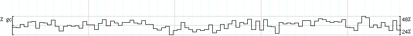 DNA/GC_Content detail