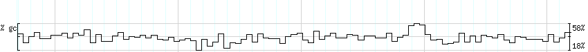 DNA/GC_Content detail