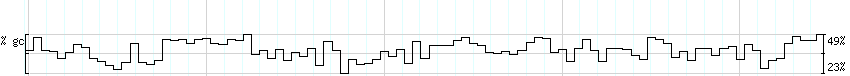 DNA/GC_Content detail