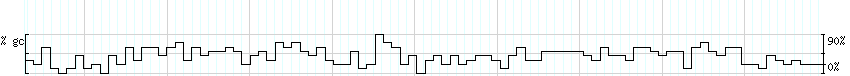 DNA/GC_Content detail
