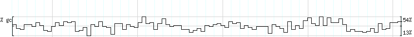 DNA/GC_Content detail