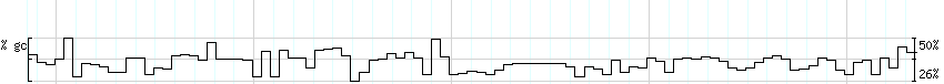 DNA/GC_Content detail