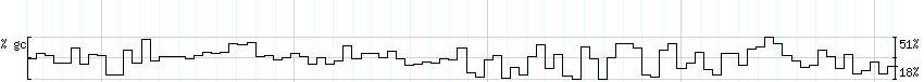 DNA/GC_Content detail