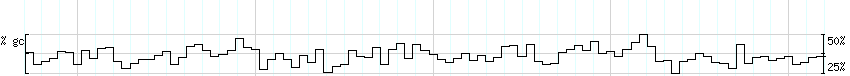 DNA/GC_Content detail