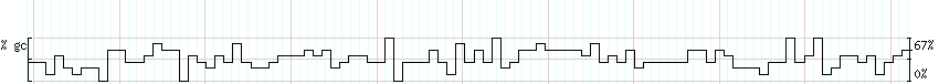 DNA/GC_Content detail