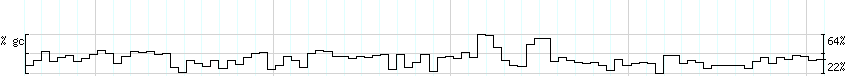 DNA/GC_Content detail