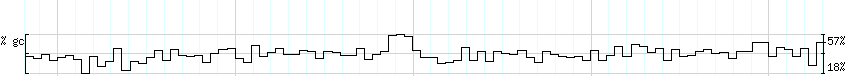 DNA/GC_Content detail