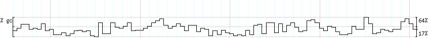 DNA/GC_Content detail