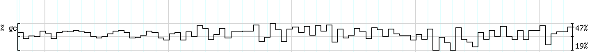 DNA/GC_Content detail